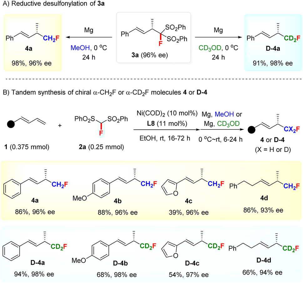 Nickel Catalyzed Regio And Enantio Selective Markovnikov