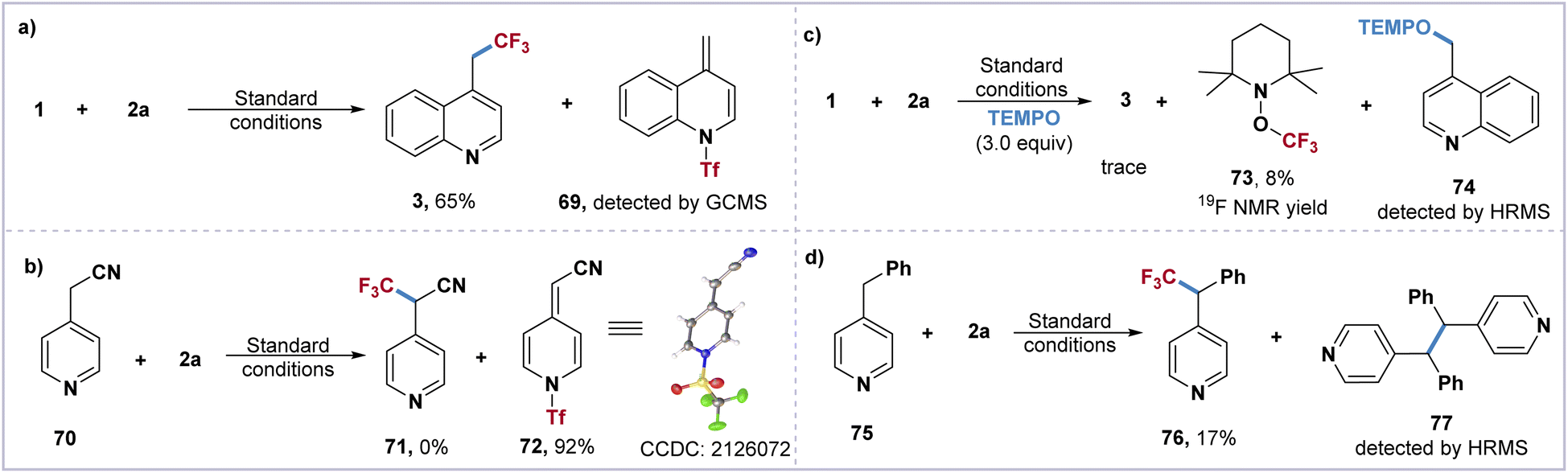 A photoinduced transient activating strategy for late-stage ...