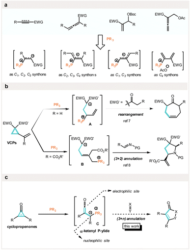 Phosphine-catalyzed activation of cyclopropenones: a versatile C 3 ...