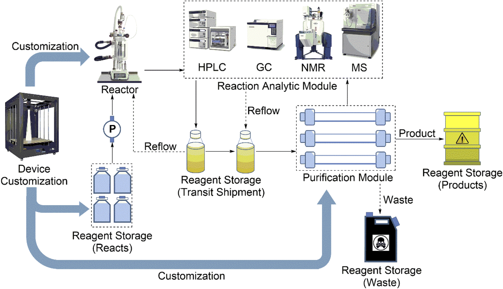 The way to AIcontrolled synthesis how far do we need to go