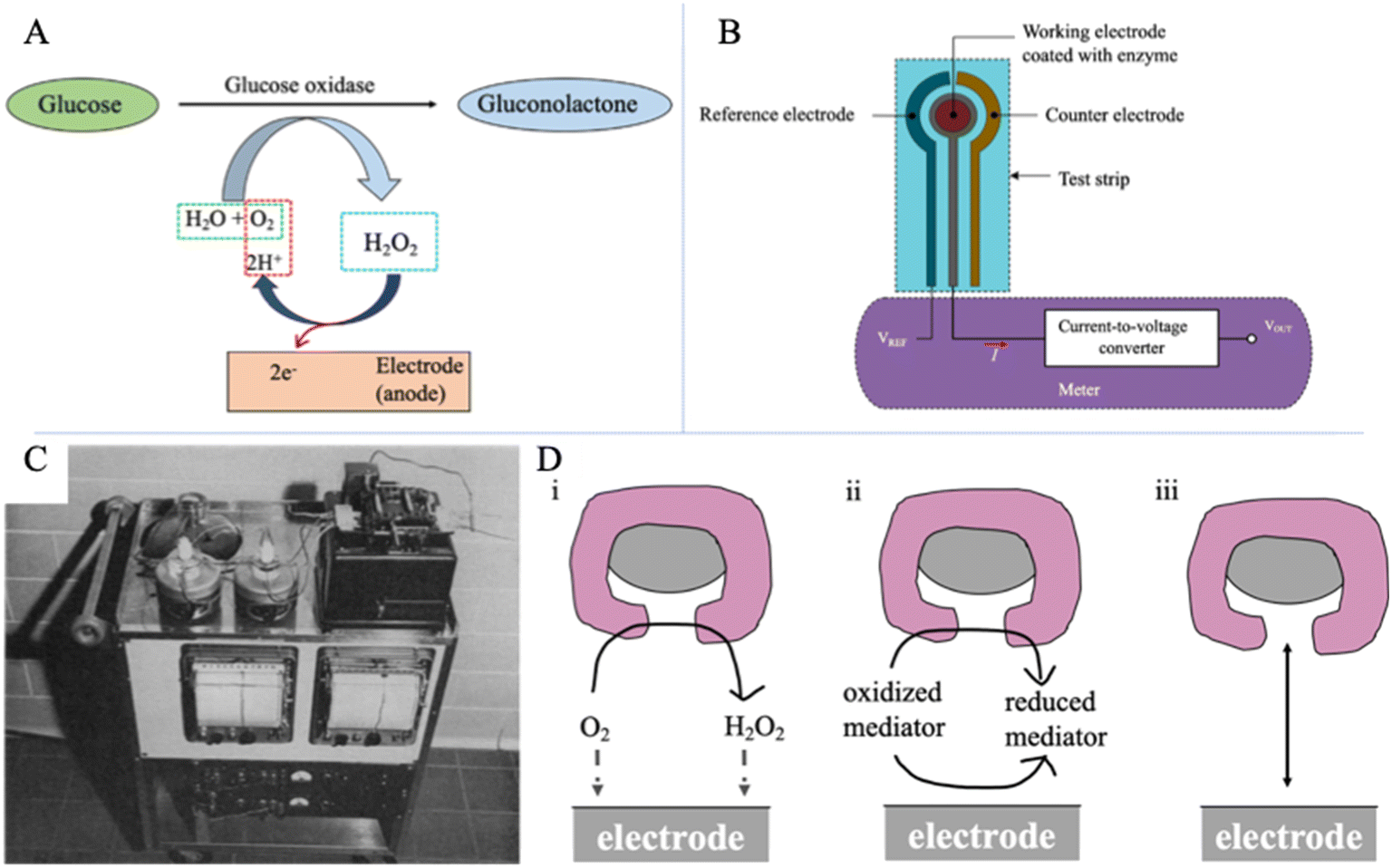 Recent advances in optical sensors for continuous glucose monitoring