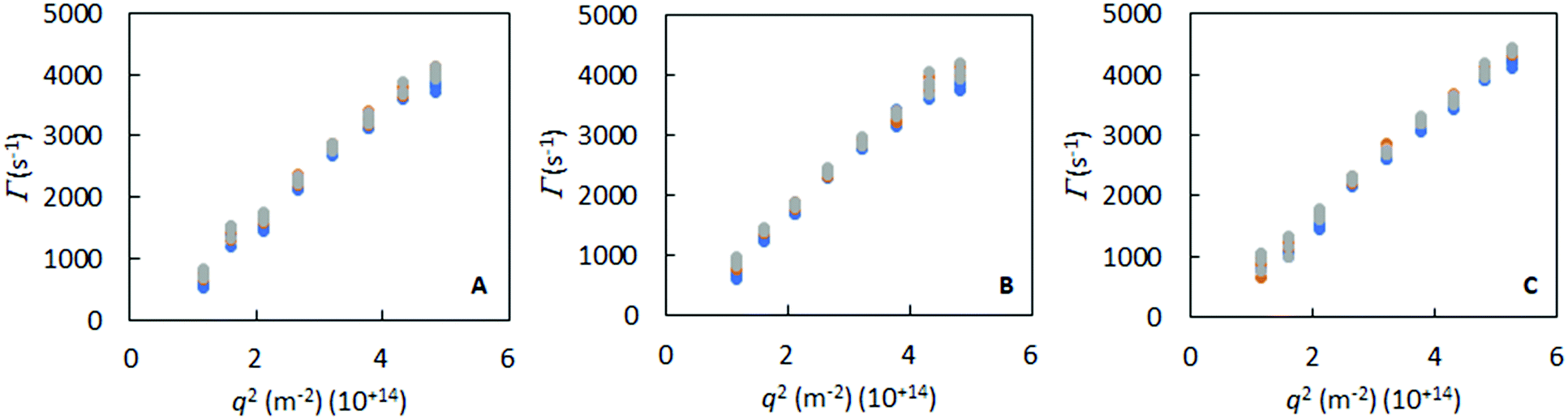 Enhanced stability of complex coacervate core micelles following ...