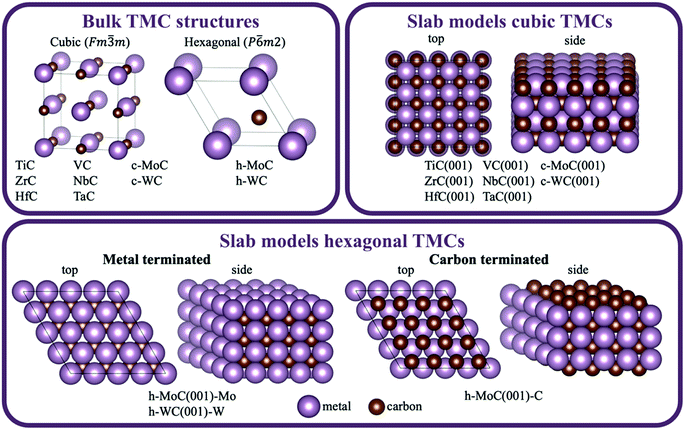 Atomistic And Electronic Structure Of Metal Clusters Supported On ...