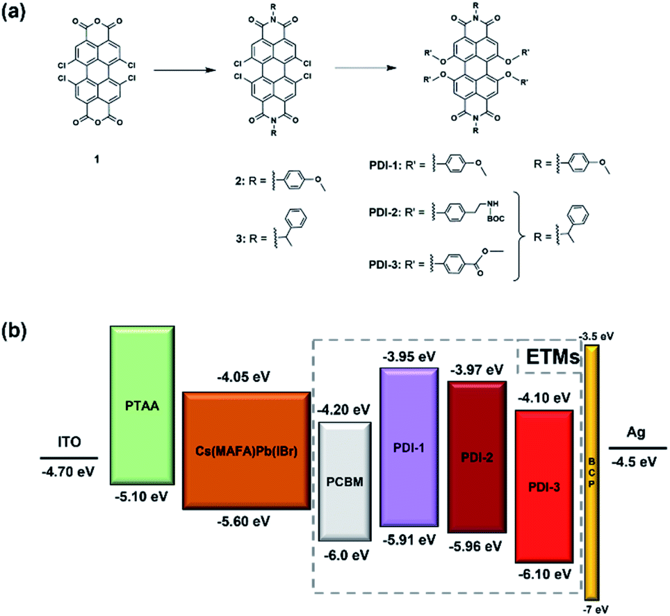 Solutionprocessable perylene diimidebased electron transport