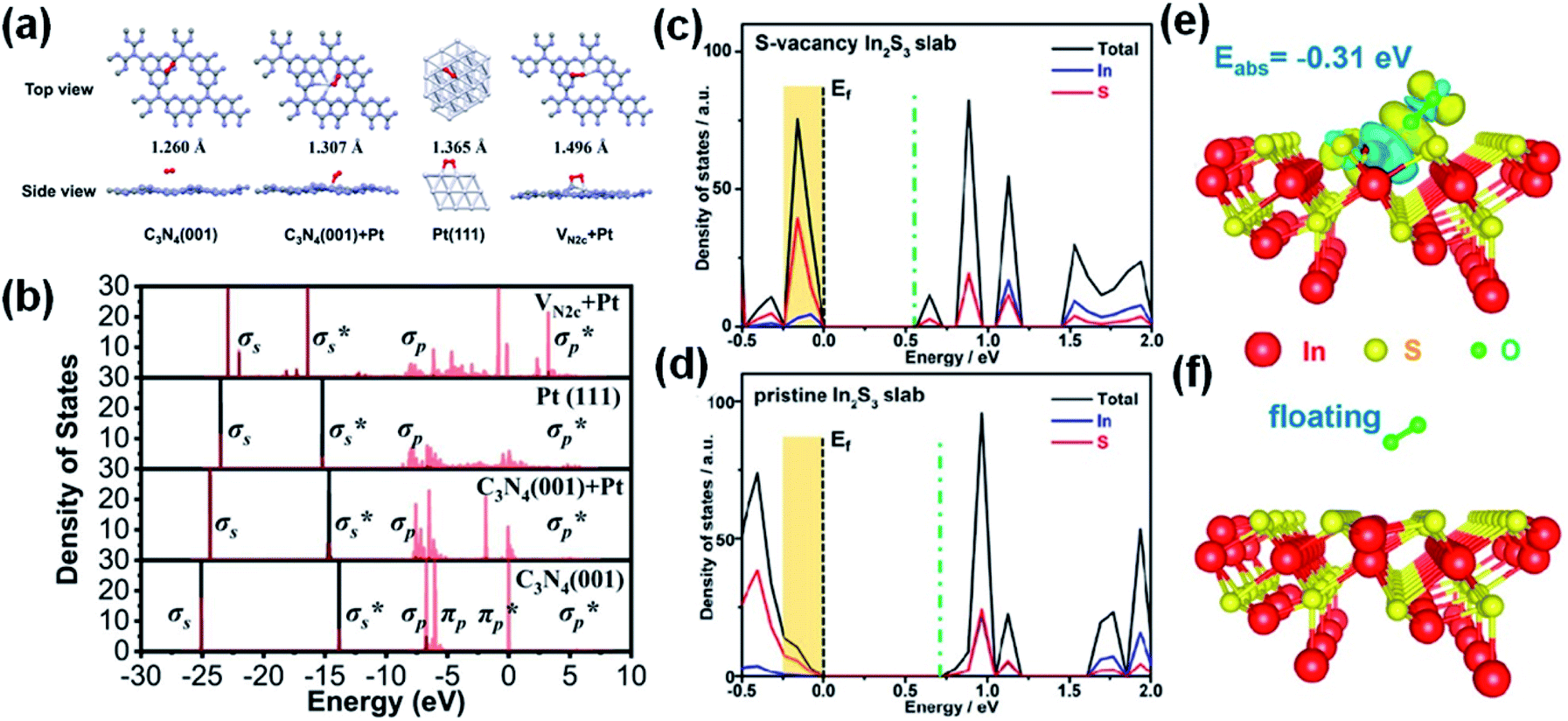 Reactive oxygen species on transition metal-based catalysts for ...