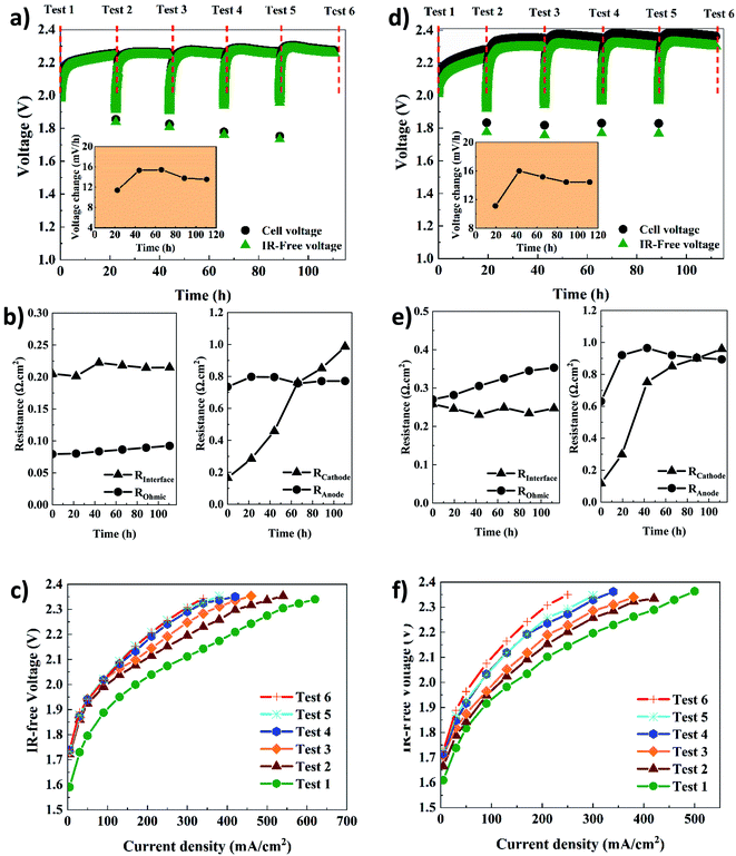 Anion Exchange Membrane Water Electrolysis Using Aemion™ Membranes And ...