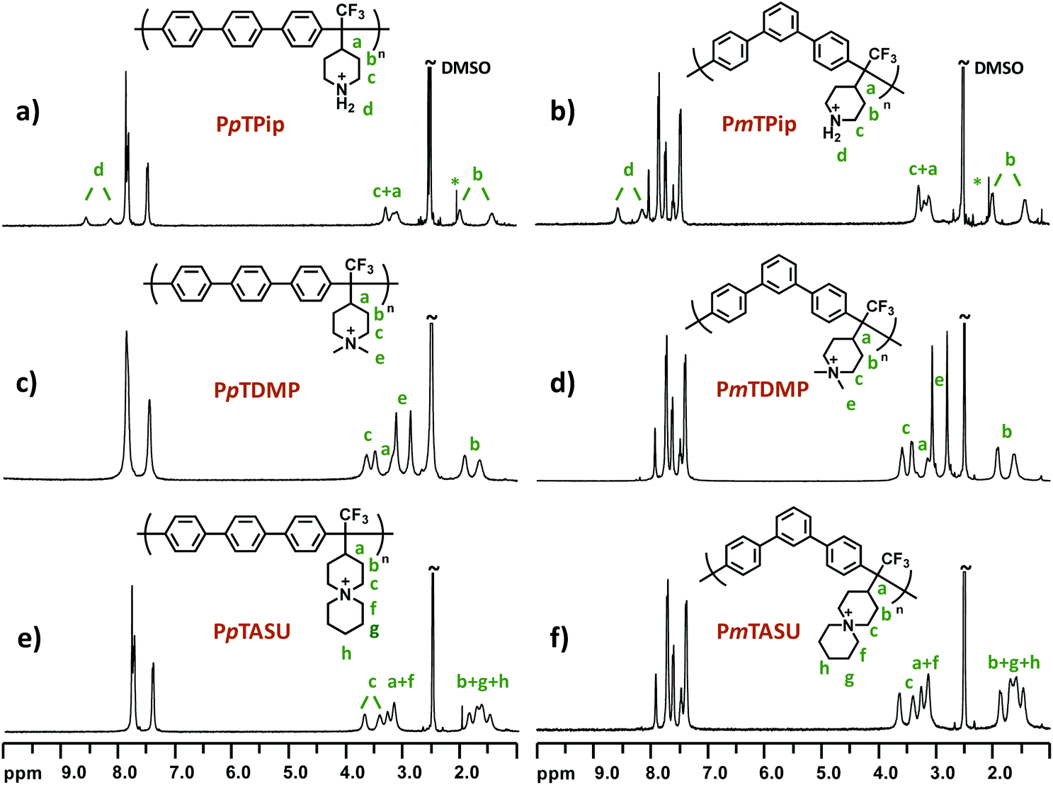 Improving Poly(arylene Piperidinium) Anion Exchange Membranes By ...