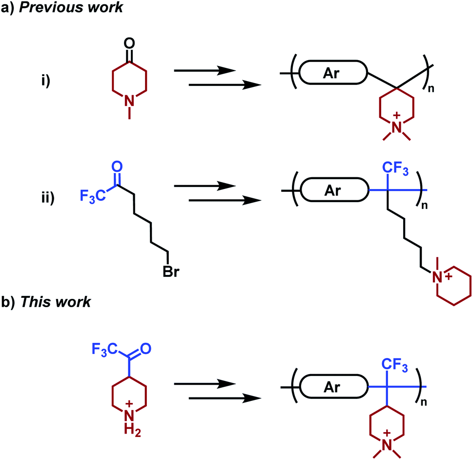 Improving Poly(arylene Piperidinium) Anion Exchange Membranes By ...