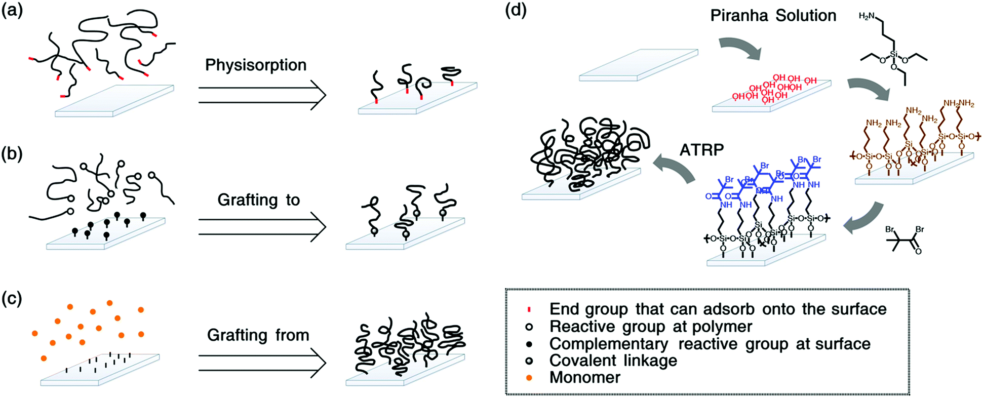 Synthetic Strategies To Enhance The Long-term Stability Of Polymer ...