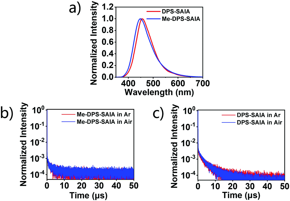 Highly Efficient Blue Electroluminescence Based On Tadf Emitters With Spiroacridine Donors