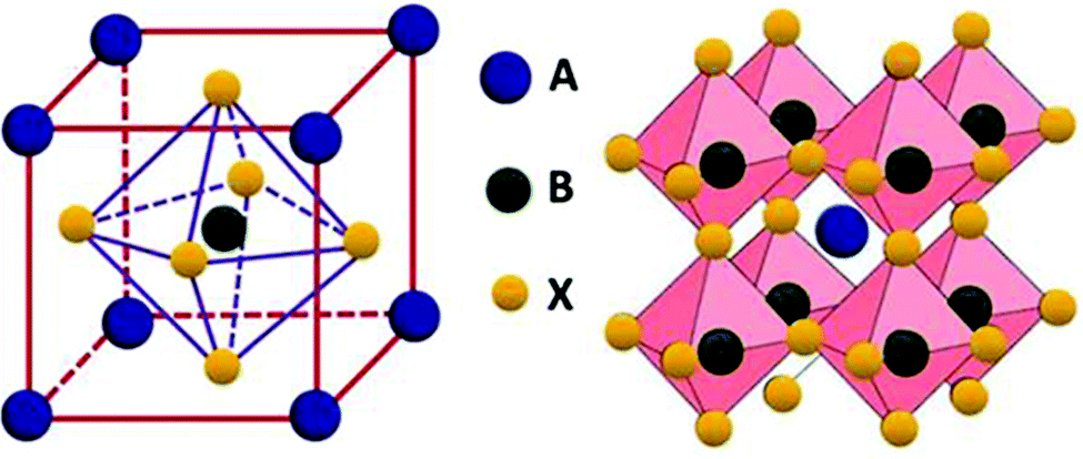 Lanthanide-doped inorganic halide perovskites (CsPbX 3 ): novel ...