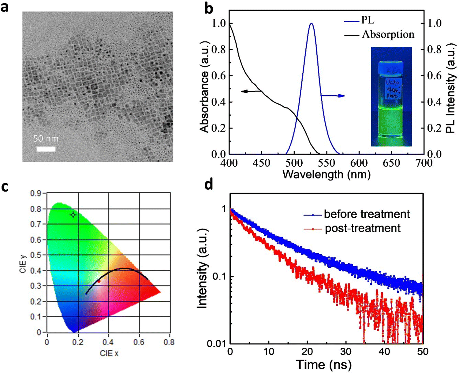 Highly luminescent perovskite quantum dots for lightemitting devices