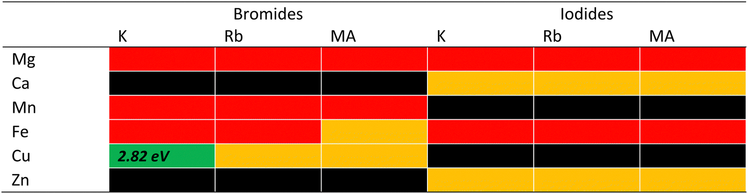 Investigation of solution-based synthesis of non-toxic perovskite ...