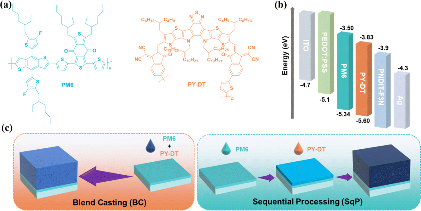 Highly Efficient And Stable Binary All-polymer Solar Cells Enabled By ...