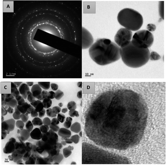 Synthesis And Catalytic Applications Of Silver Nanoparticles: A ...