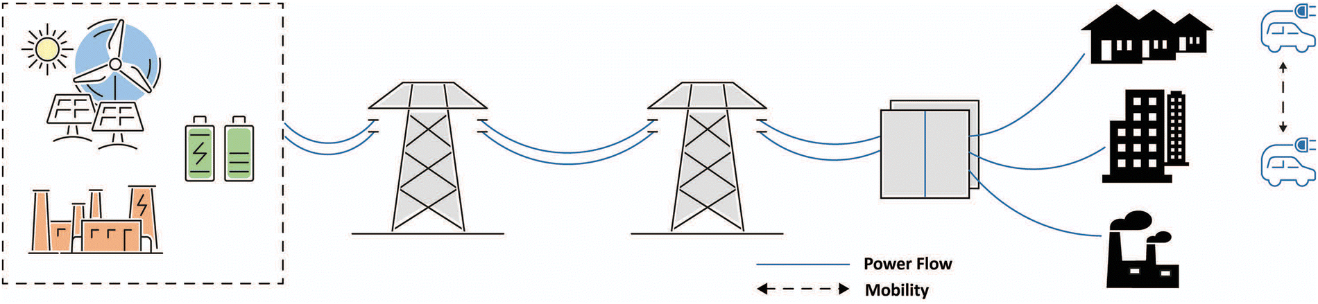 Can vehicle-to-grid facilitate the transition to low carbon energy ...