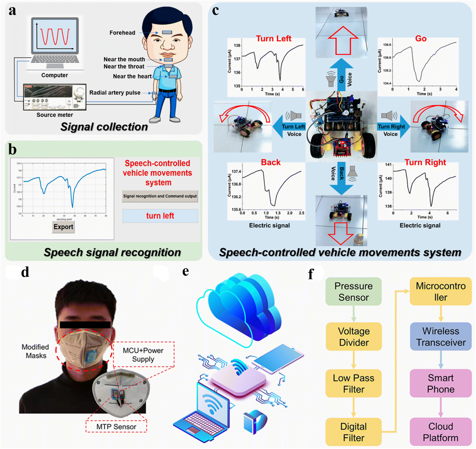 Introducing Smart Wearable Pain-Relief Device: TENS 2.0