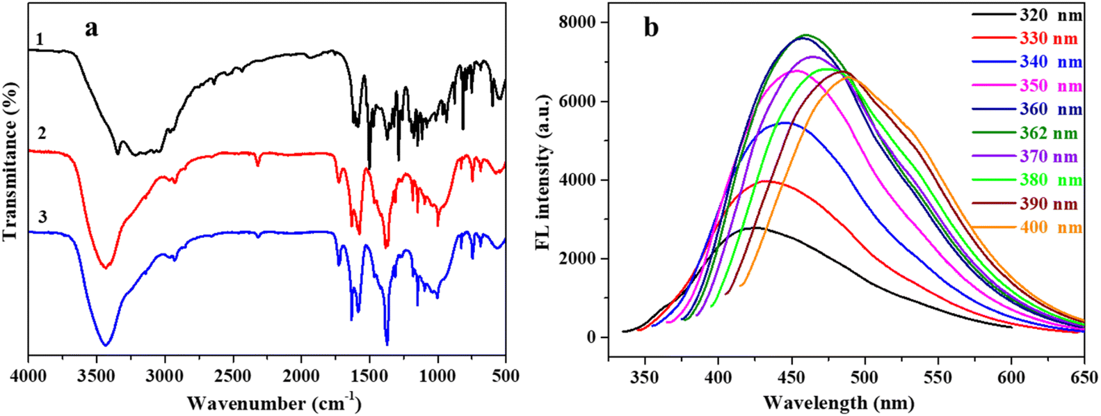 Hollow structure molecularly imprinted ratiometric fluorescence 