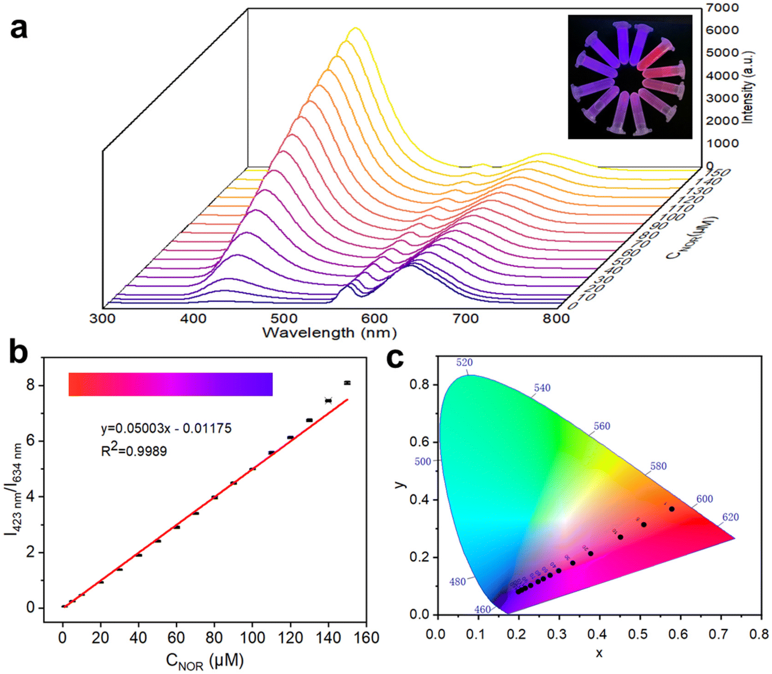 DCFF-Net: Deep Context Feature Fusion Network for High