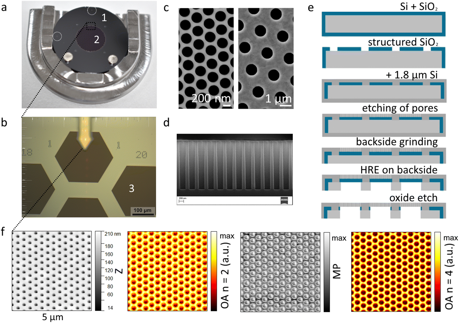 Particle Filter Material Choice For Raman And FTIR Microscopy