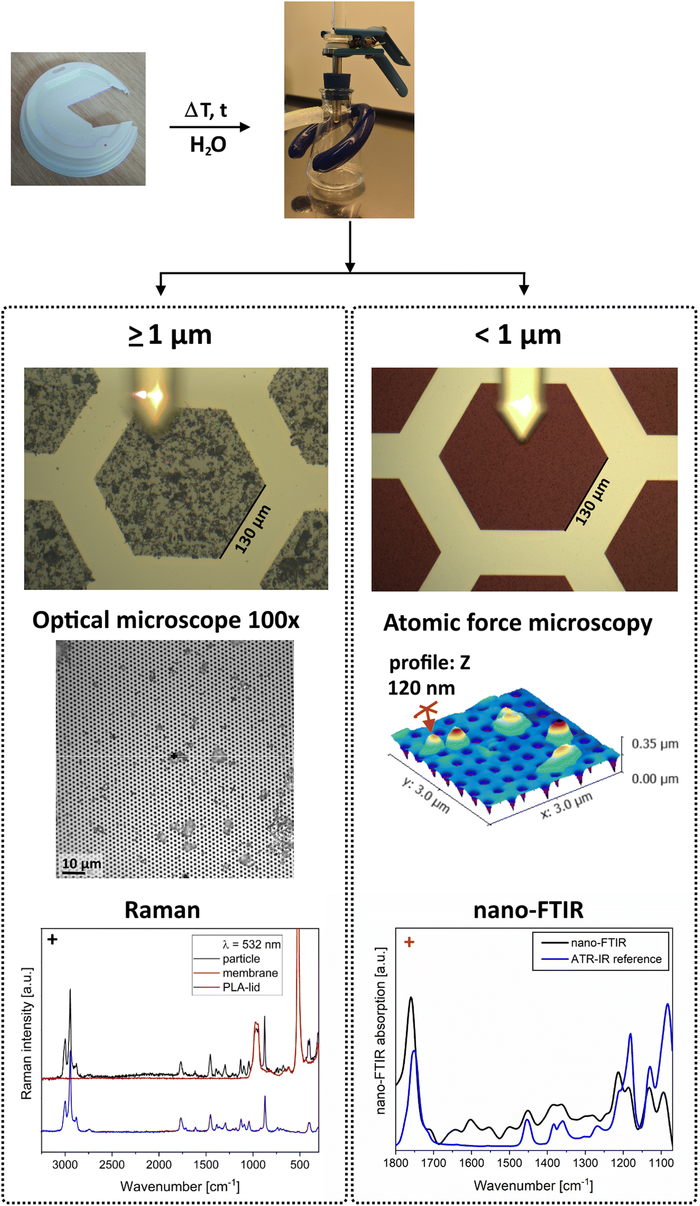 Particle Filter Material Choice For Raman And FTIR Microscopy