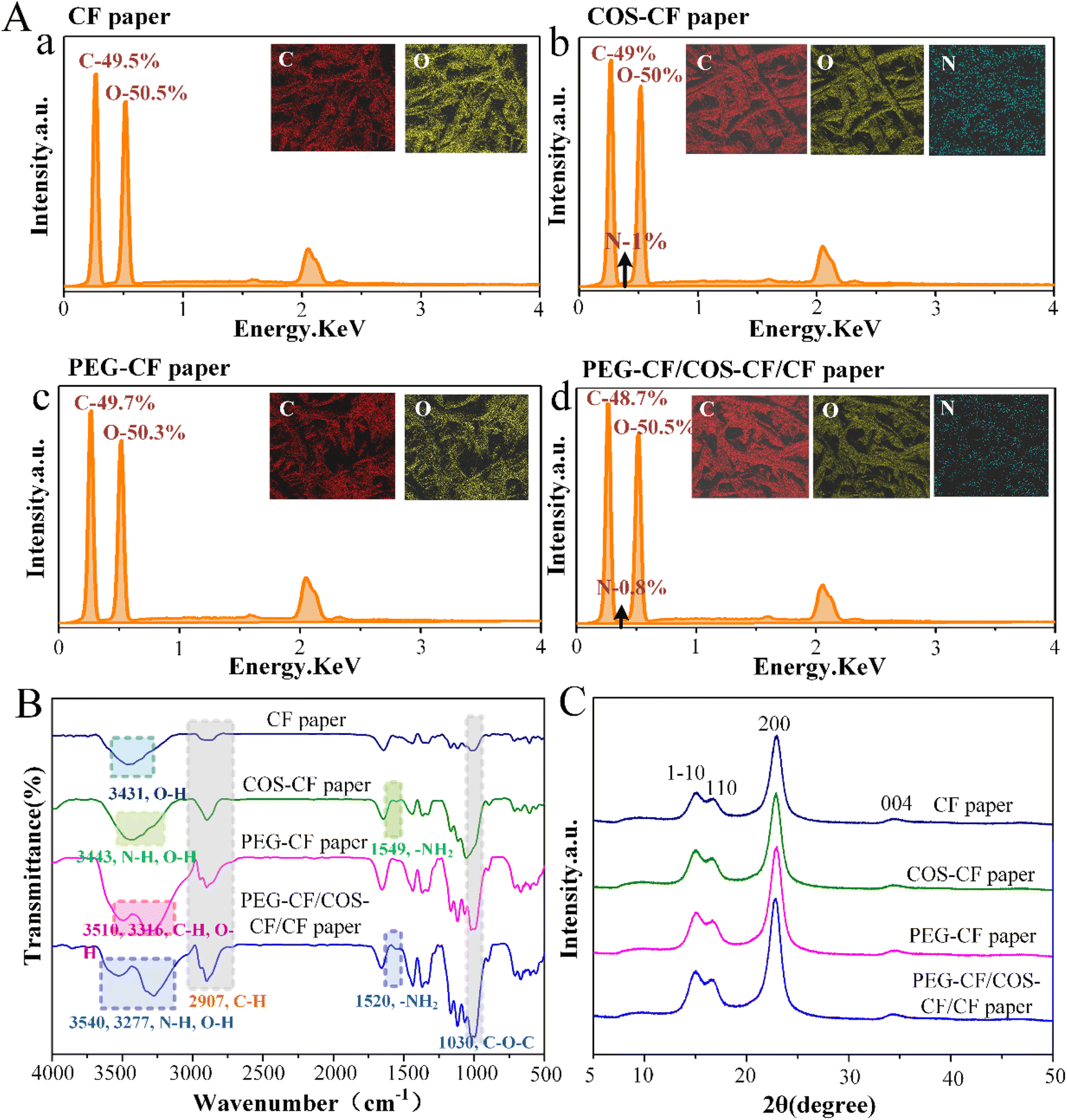 A wash-free, elution-free and low protein adsorption paper-based material  for nucleic acid extraction - Analytical Methods (RSC Publishing)  DOI:10.1039/D3AY00695F