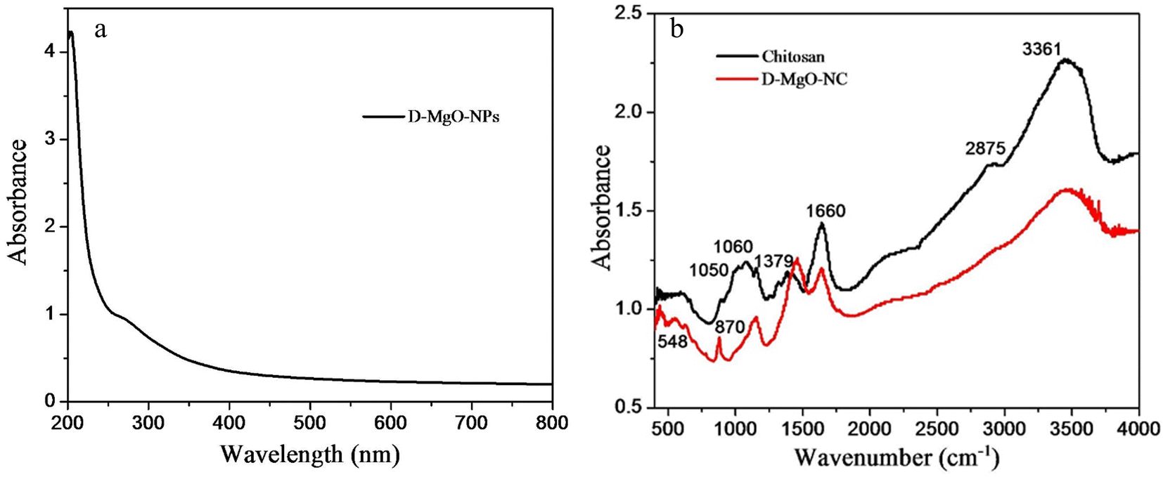 https://pubs.rsc.org/image/article/2023/AY/d3ay00819c/d3ay00819c-f1_hi-res.gif