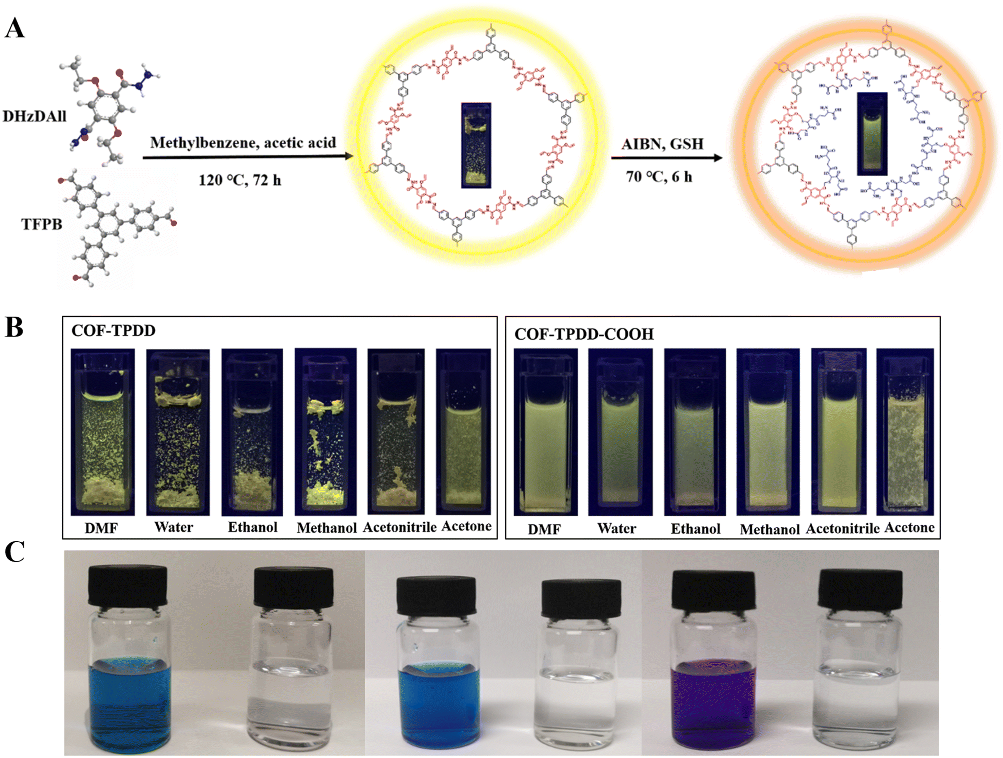 Fluorescent covalent organic frameworks for environmental