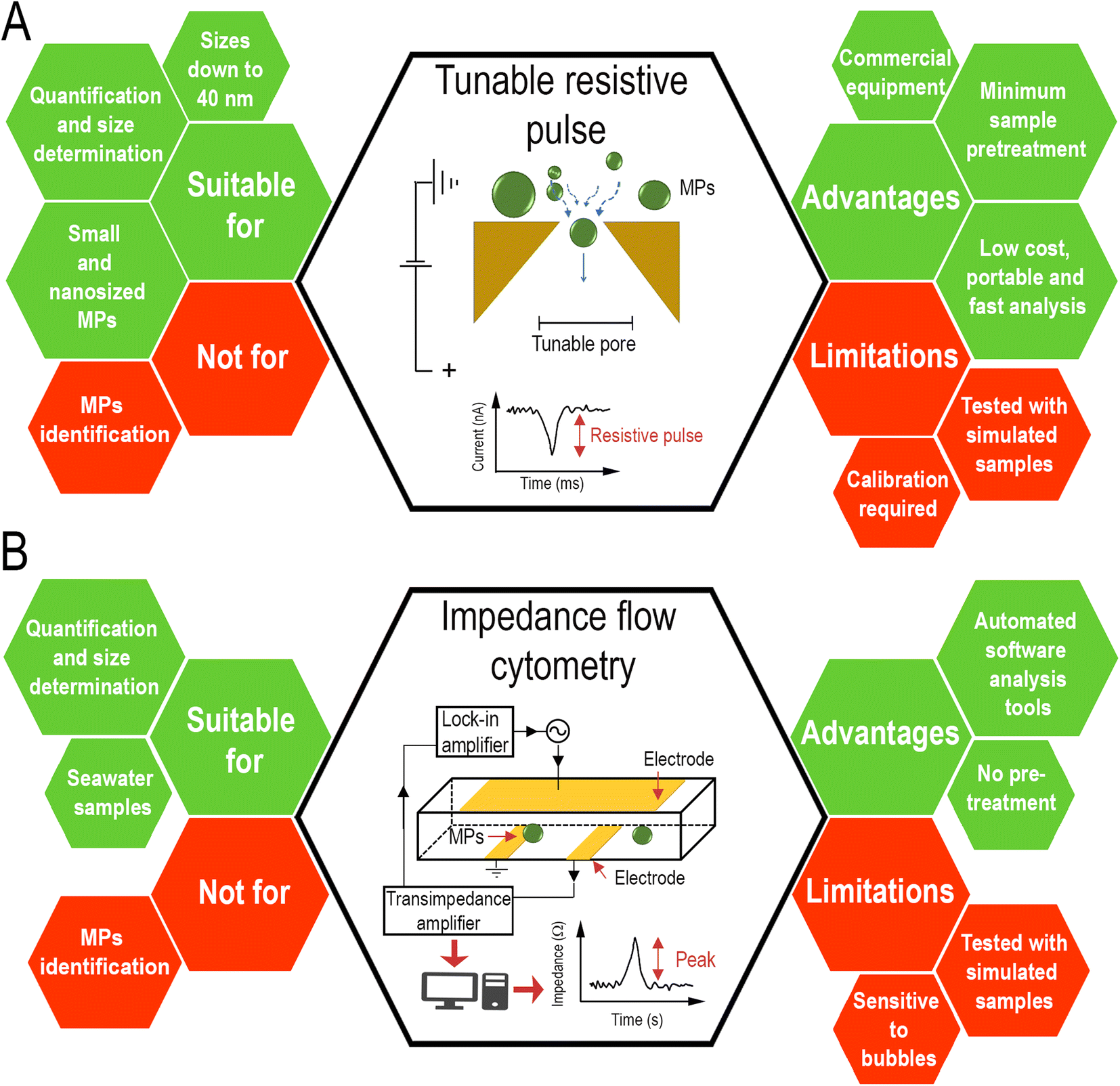 https://pubs.rsc.org/image/article/2023/AY/d3ay01448g/d3ay01448g-f4_hi-res.gif