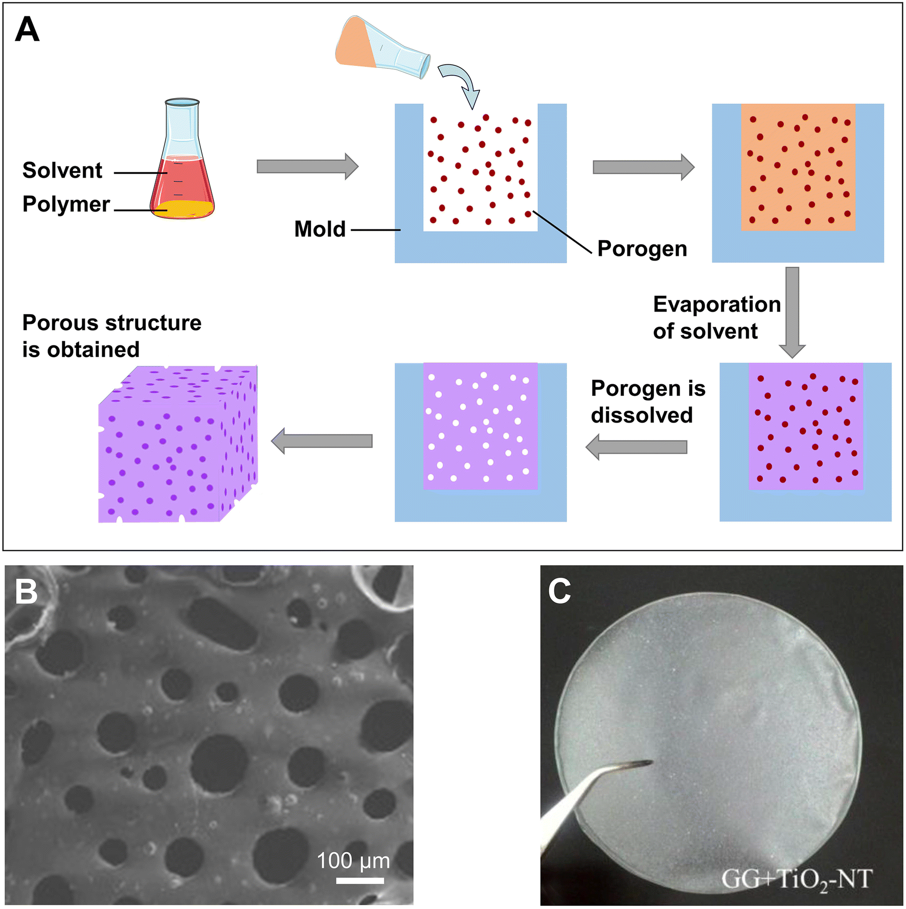 Simulation of adaptive mold level control for a cast with medium SR