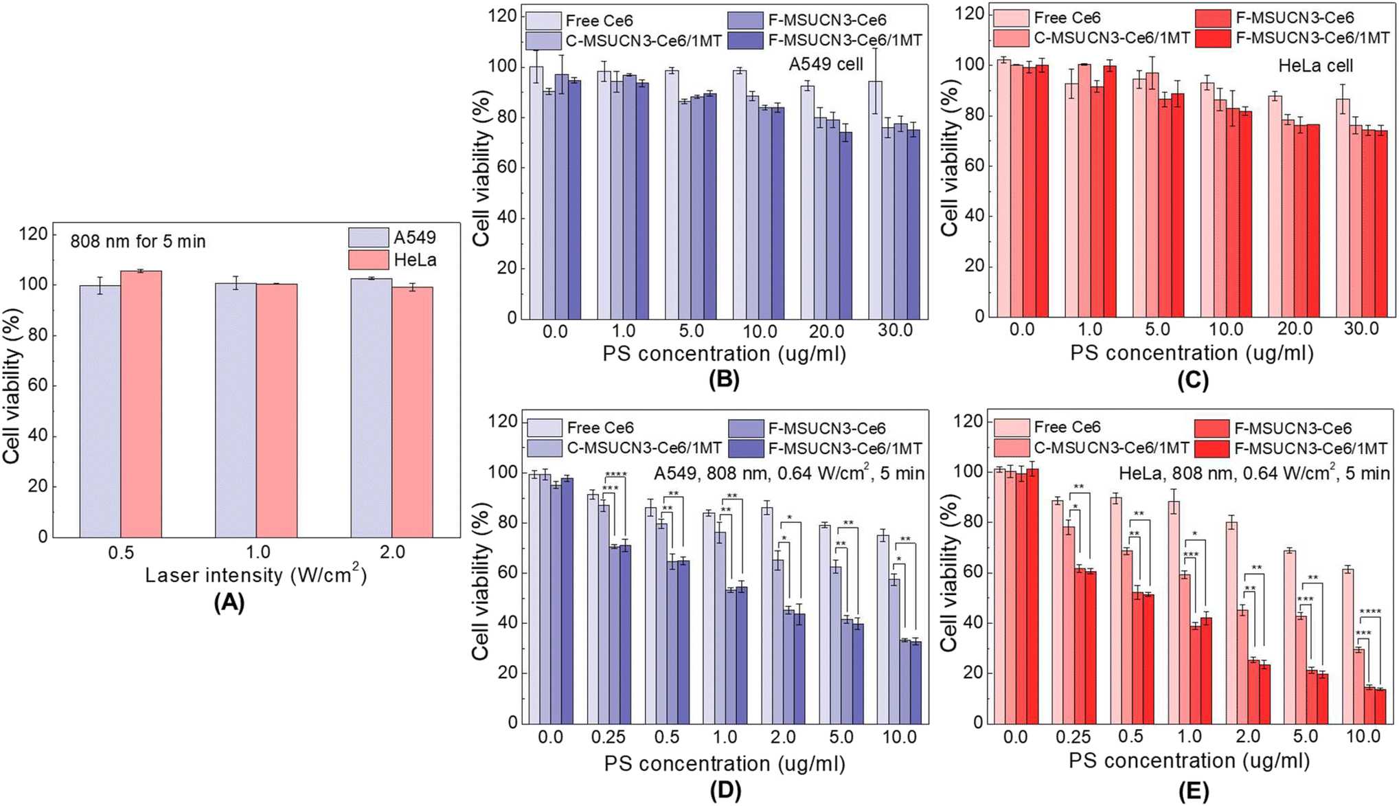 Multi-shell structured upconversion nanocarriers that combine IDO  inhibitor-induced immunotherapy with NIR-triggered photodynamic therapy for  deep tum  - Biomaterials Science (RSC Publishing) DOI:10.1039/D3BM00248A