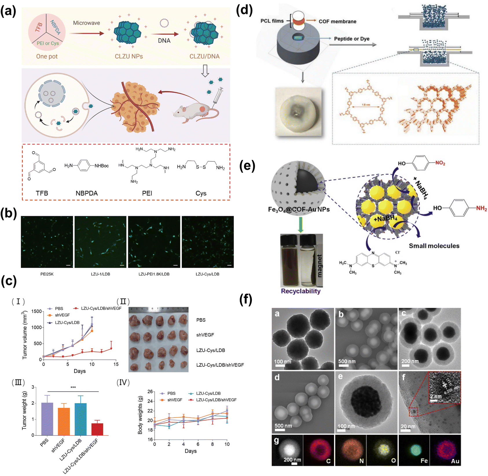 ami様 Covalent organic frameworks: linkage types, synthetic