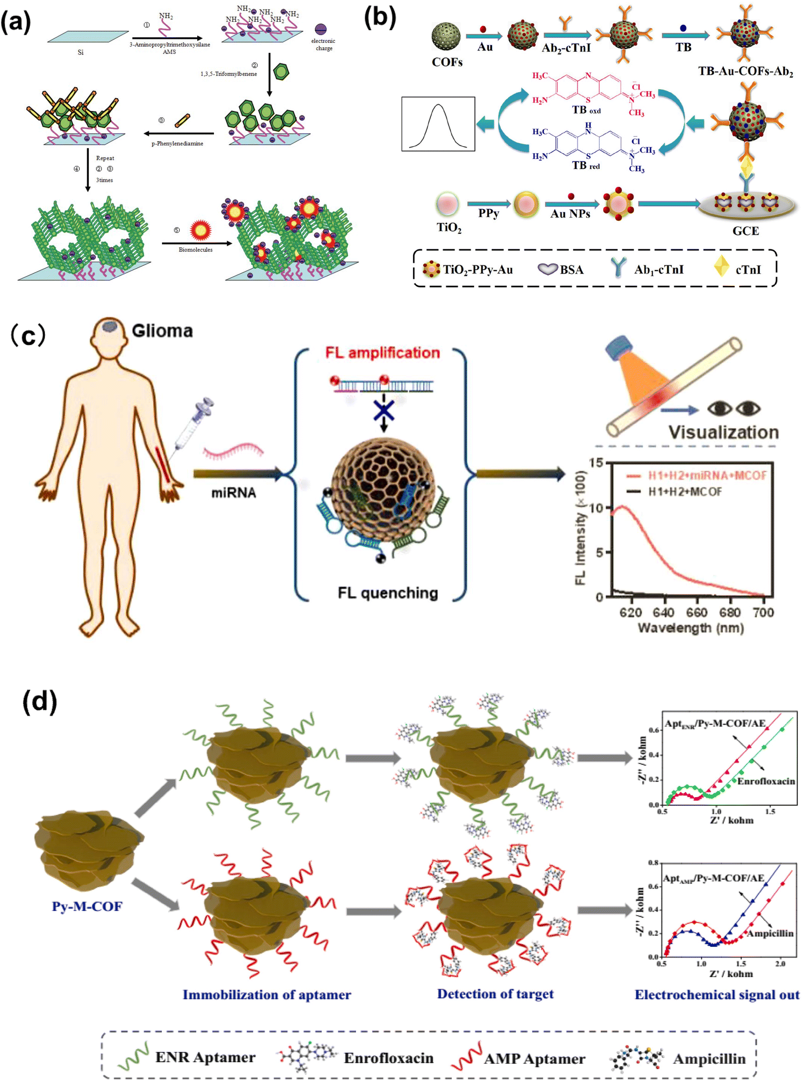 https://pubs.rsc.org/image/article/2023/BM/d3bm01247f/d3bm01247f-f15_hi-res.gif