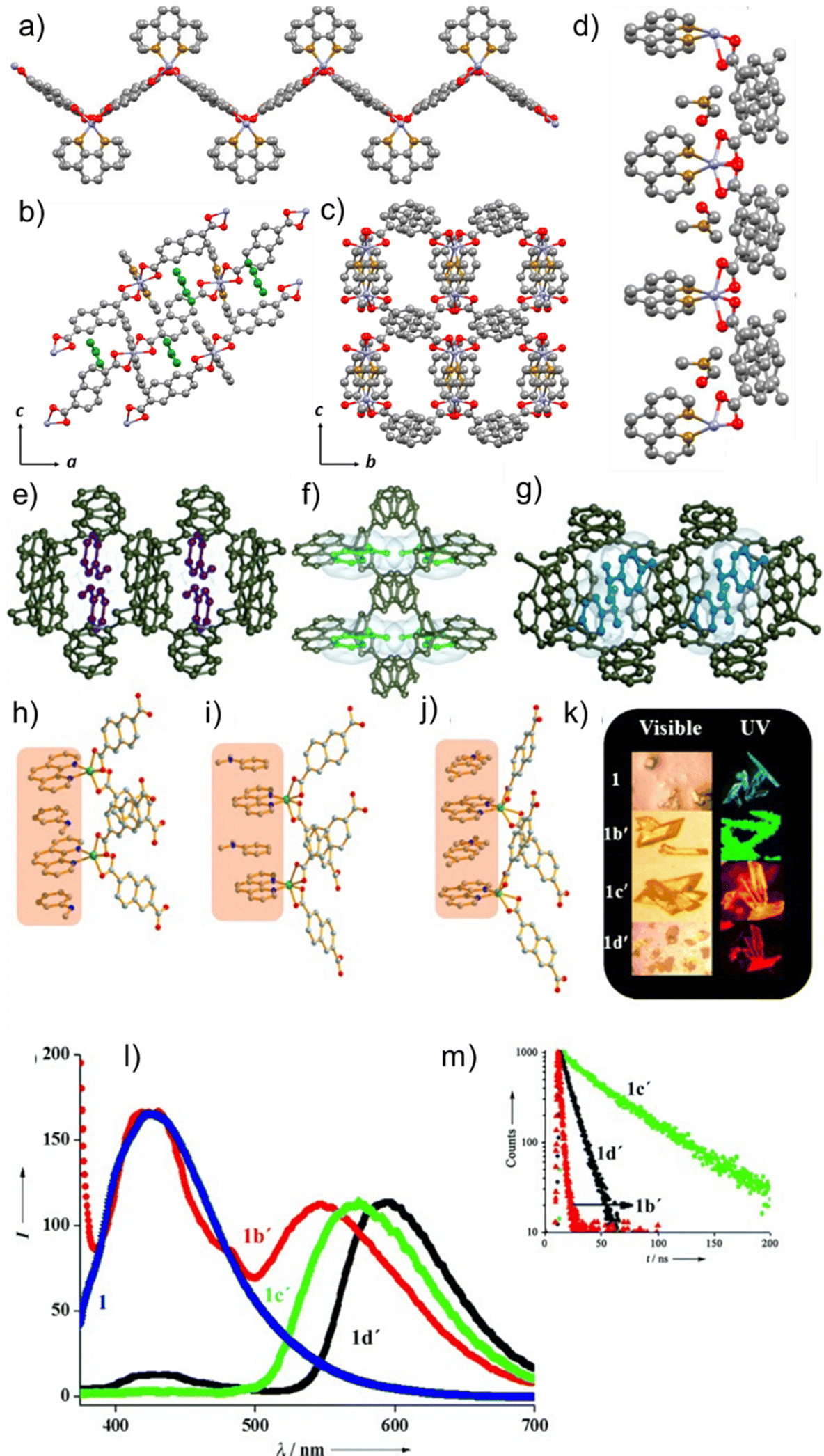 Charge transfer in metal–organic frameworks - Chemical Communications (RSC  Publishing) DOI:10.1039/D2CC05522H