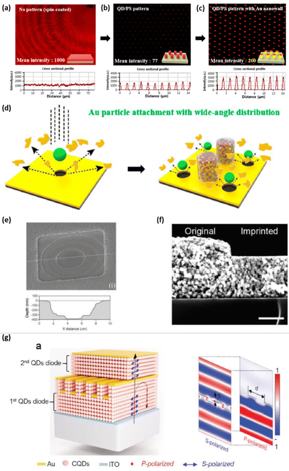 Transparent Displays Utilizing Nanopatterned Quantum Dot Films