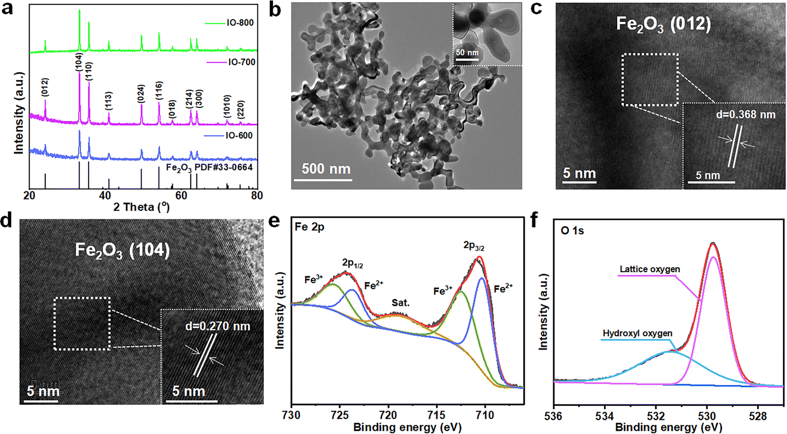 Enhanced lithium polysulfide adsorption on an iron-oxide