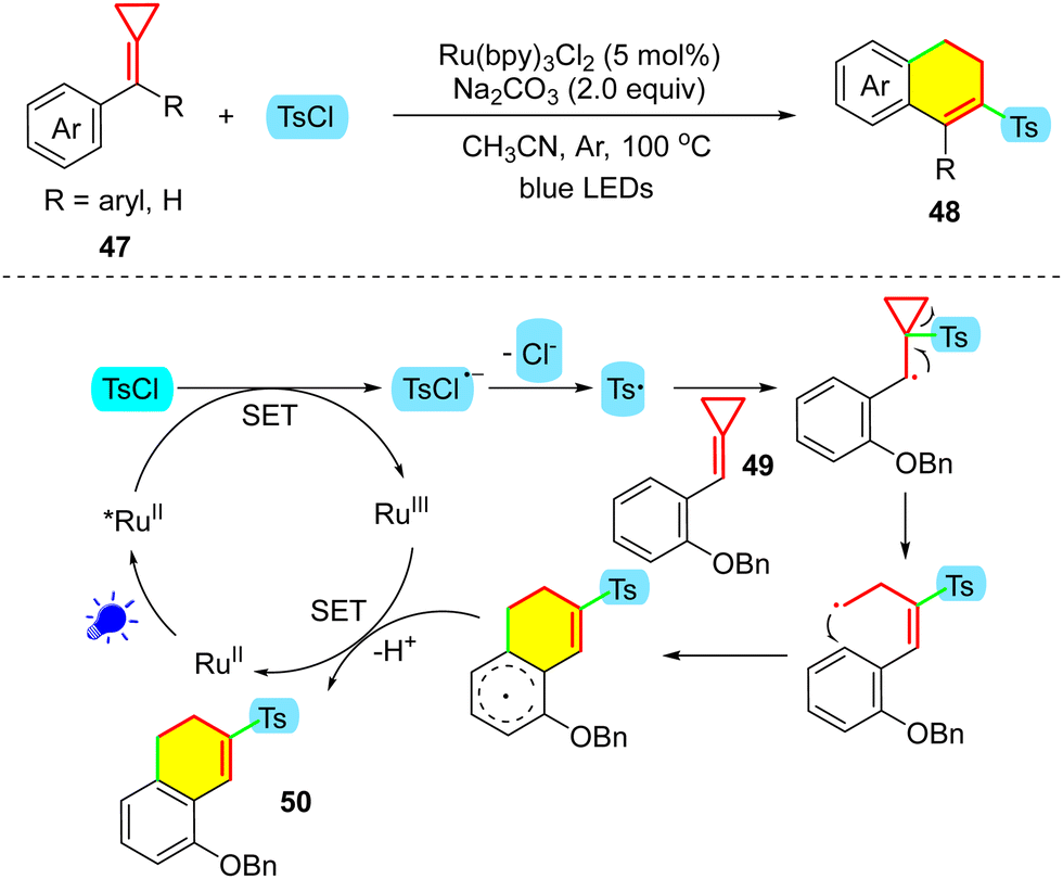 Visible-light-induced reactions of methylenecyclopropanes (MCPs