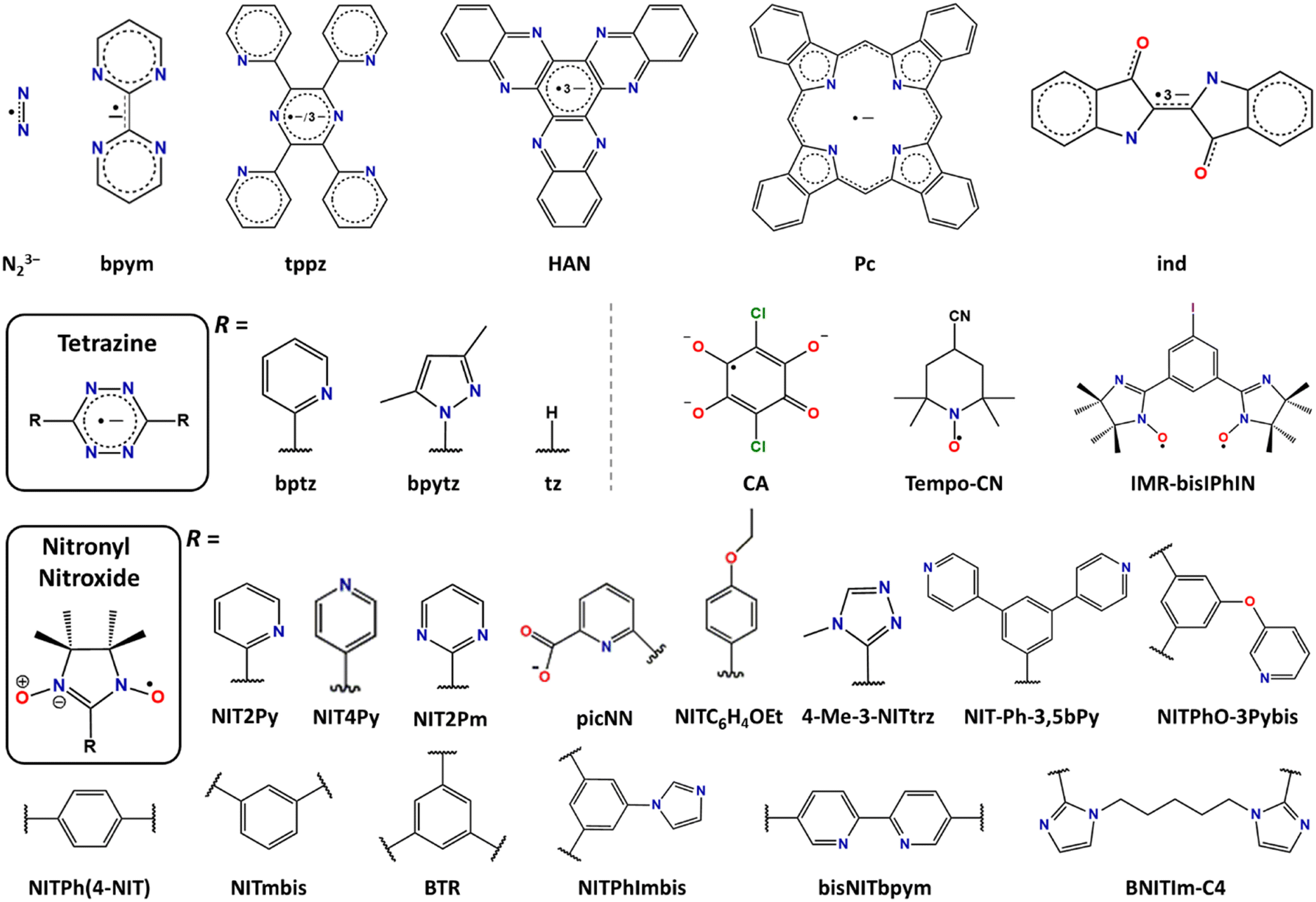 Lanthanide–radical single-molecule magnets: current status and 