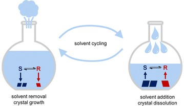 image file: d3cc00332a-f1.tif