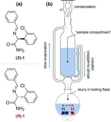 image file: d3cc00332a-f2.tif