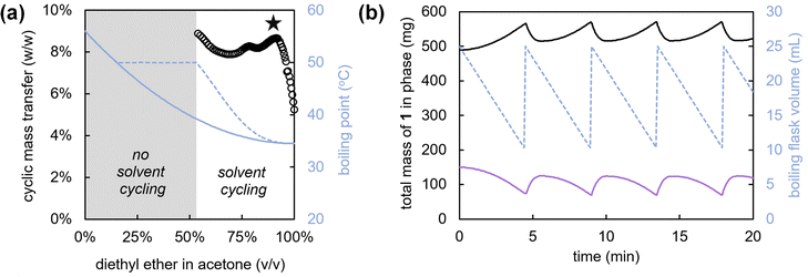 image file: d3cc00332a-f3.tif
