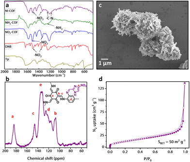 image file: d3cc01110k-f2.tif