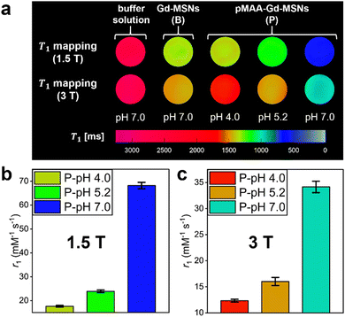 image file: d3cc01205k-f2.tif
