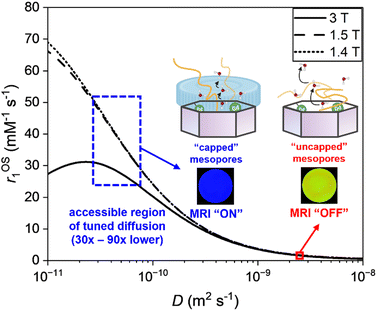 image file: d3cc01205k-f3.tif