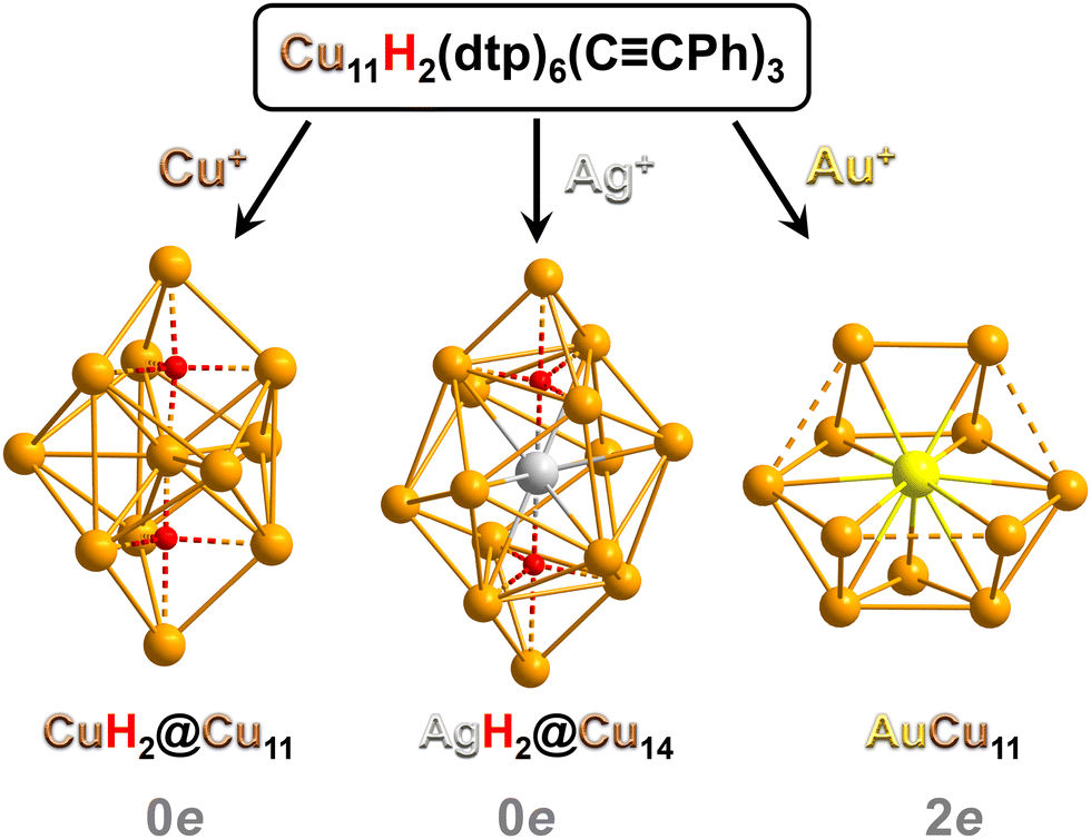 Shape Matching in Superatom Chemistry and Assembly