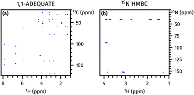 image file: d3cc01472j-f2.tif