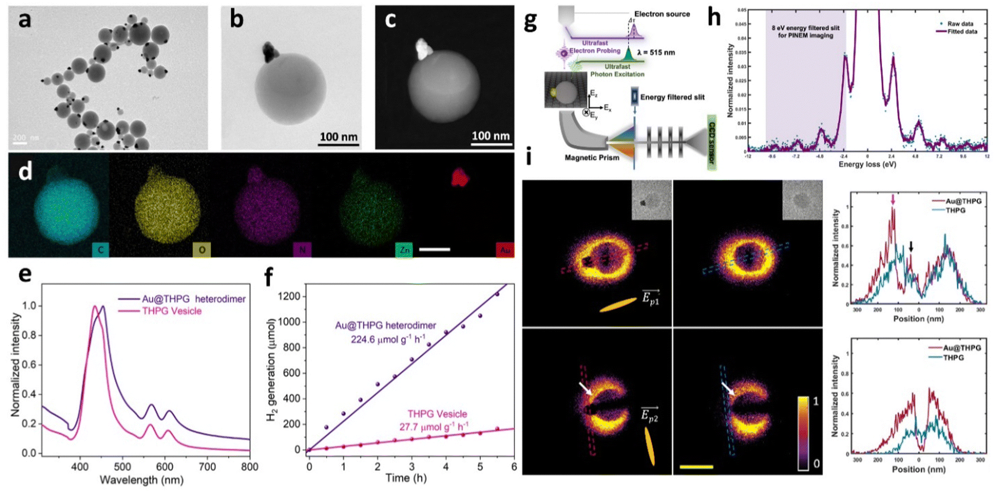 Plasmonic nanomaterials for solar-driven photocatalysis