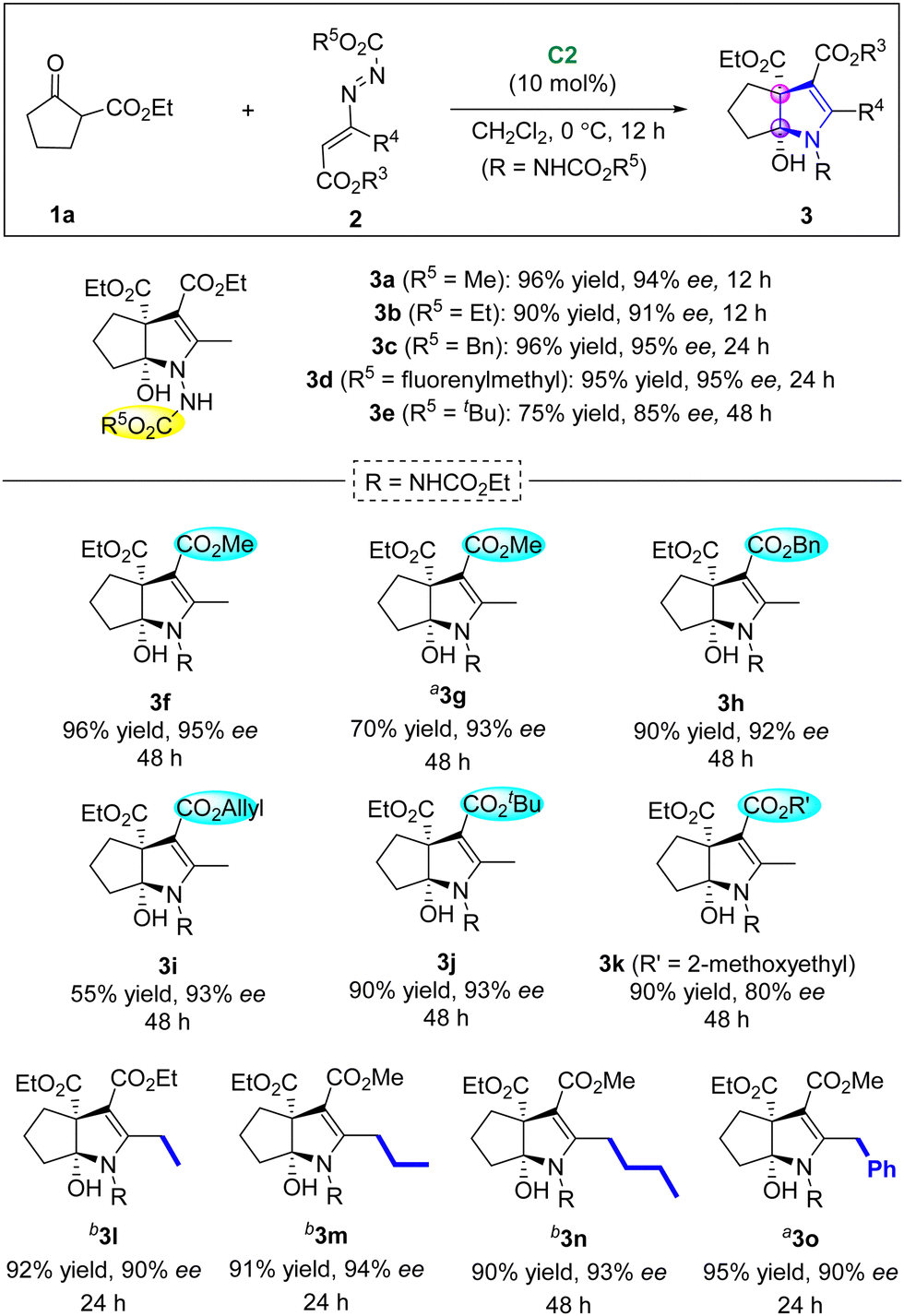 Catalytic asymmetric interrupted Attanasi reaction: access to fused 2,3-dihydropyrroles with vicinal quaternary carbons - Chemical Communications (RSC Publishing) DOI:10.1039/D3CC02172F Catalytic asymmetric interrupted Attanasi reaction: access to fused 2,3-dihydropyrroles with vicinal quaternary carbons - Chemical Communications (RSC Publishing) DOI:10.1039/D3CC02172F