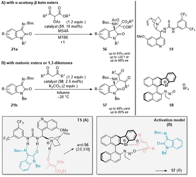 Accessing unnatural α-amino acids with tetrasubstituted