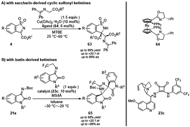 Accessing unnatural α-amino acids with tetrasubstituted